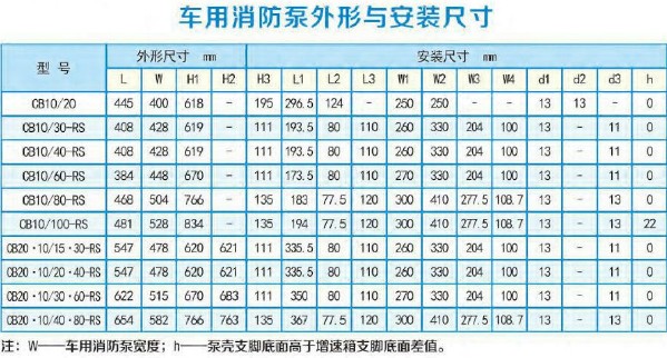 上海茸申消防車消防泵安裝尺寸 上海茸申消防車消防泵安裝尺寸