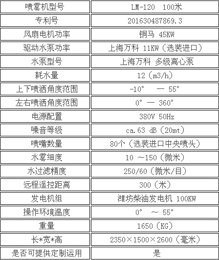 100���F������