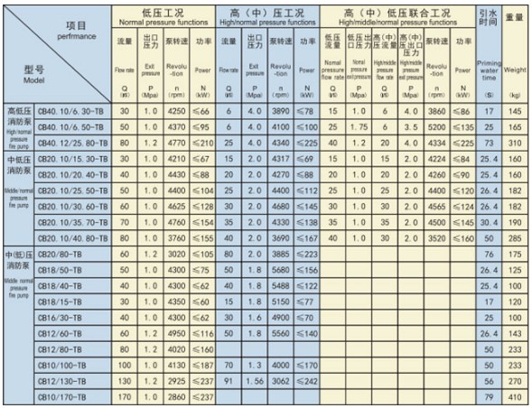 CB-TB܇(ch��)�d��������Ҫ���g(sh��)����(sh��)