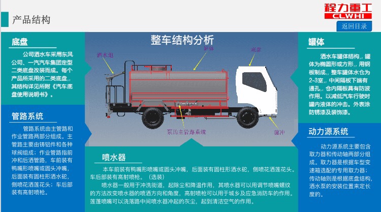 程力重工灑水車產(chǎn)品結(jié)構(gòu) 程力重工灑水車產(chǎn)品結(jié)構(gòu)