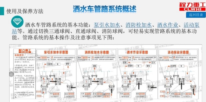 ��ˮ܇��·ϵ�y����