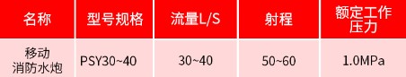 PSY30-40移動消防水炮參數(shù) PSY30-40移動消防水炮參數(shù)