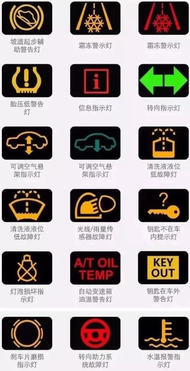 ��Ҏָʾ��D��