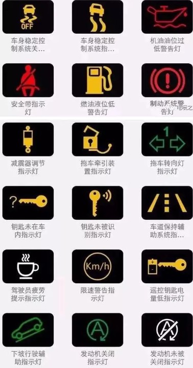 ��Ҏָʾ��D��