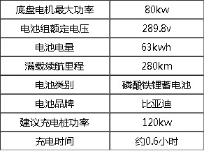 �ȁ���T4��늄�·���B(y��ng)�o܇���g����(sh��)