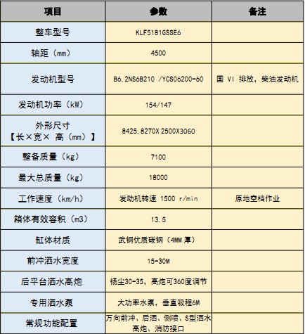 ��(gu��)���|�L(f��ng)�\��13.5����ˮ܇(ch��)