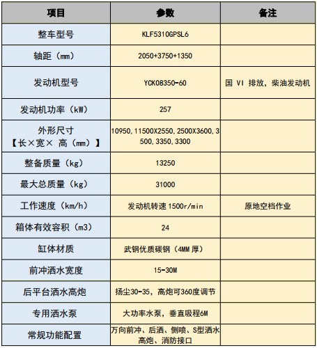 �����|�L(f��ng)����ǰ�ĺ��24����ˮ܇