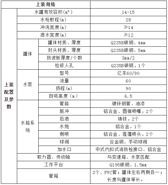 �։m܇(ch��)���b��(bi��o)��(zh��n)����