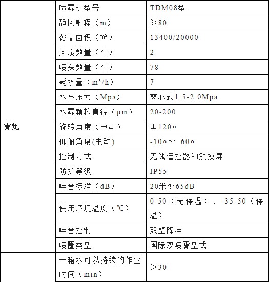 �|�L(f��ng)������D9��늄�(d��ng)�๦���։m܇��Ҫ���g(sh��)����(sh��)