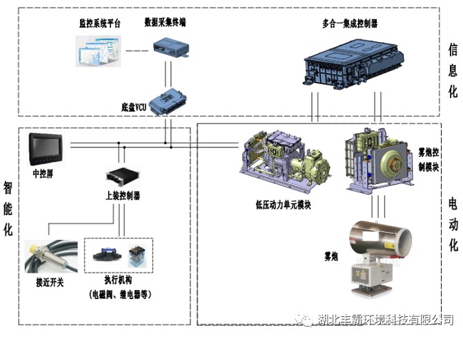 ����ϵ�y(t��ng)��?f��)�D