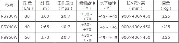 �ɶ���˹���Ƅ�ʽ늿�����ˮ��