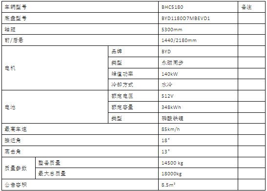 ��늄�(d��ng)100��|120�׶๦���։m܇����(sh��)����