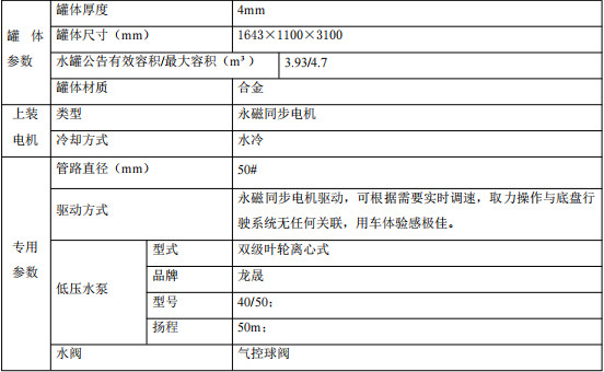 ���Å�����