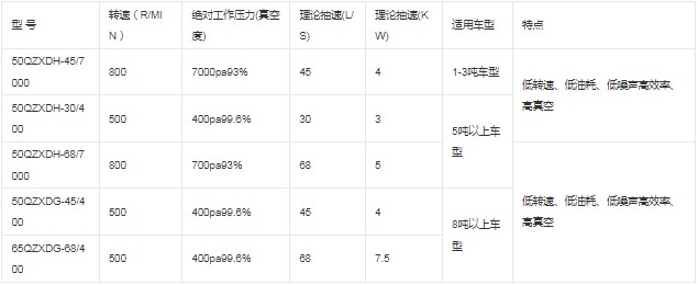 ����������ձü��g����ָ��