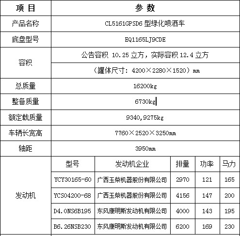 12���|�L(f��ng)������D9��ˮ܇��Ҫ���g(sh��)����(sh��)