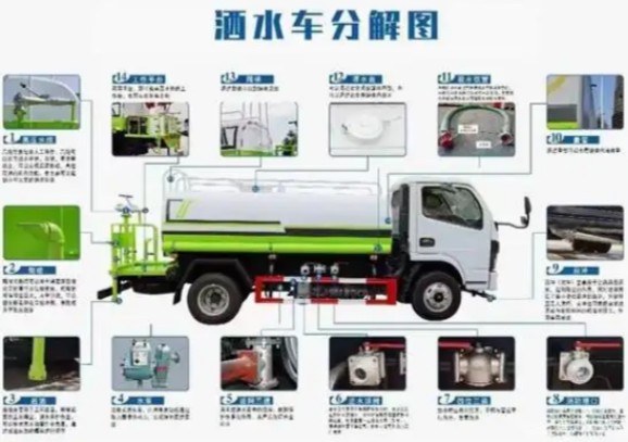 ��ˮ܇ʹ�÷���Ԕ��(x��)�D��_��ˮ܇���w�Y(ji��)��(g��u)�ܵ����ÈDԔ��